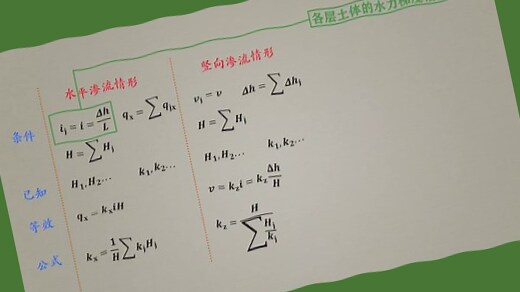 水多土流