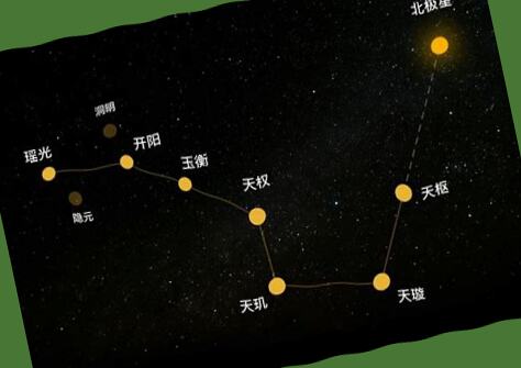 北斗七星法