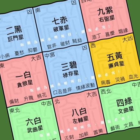 九運風水佈局2024九宮飛星
